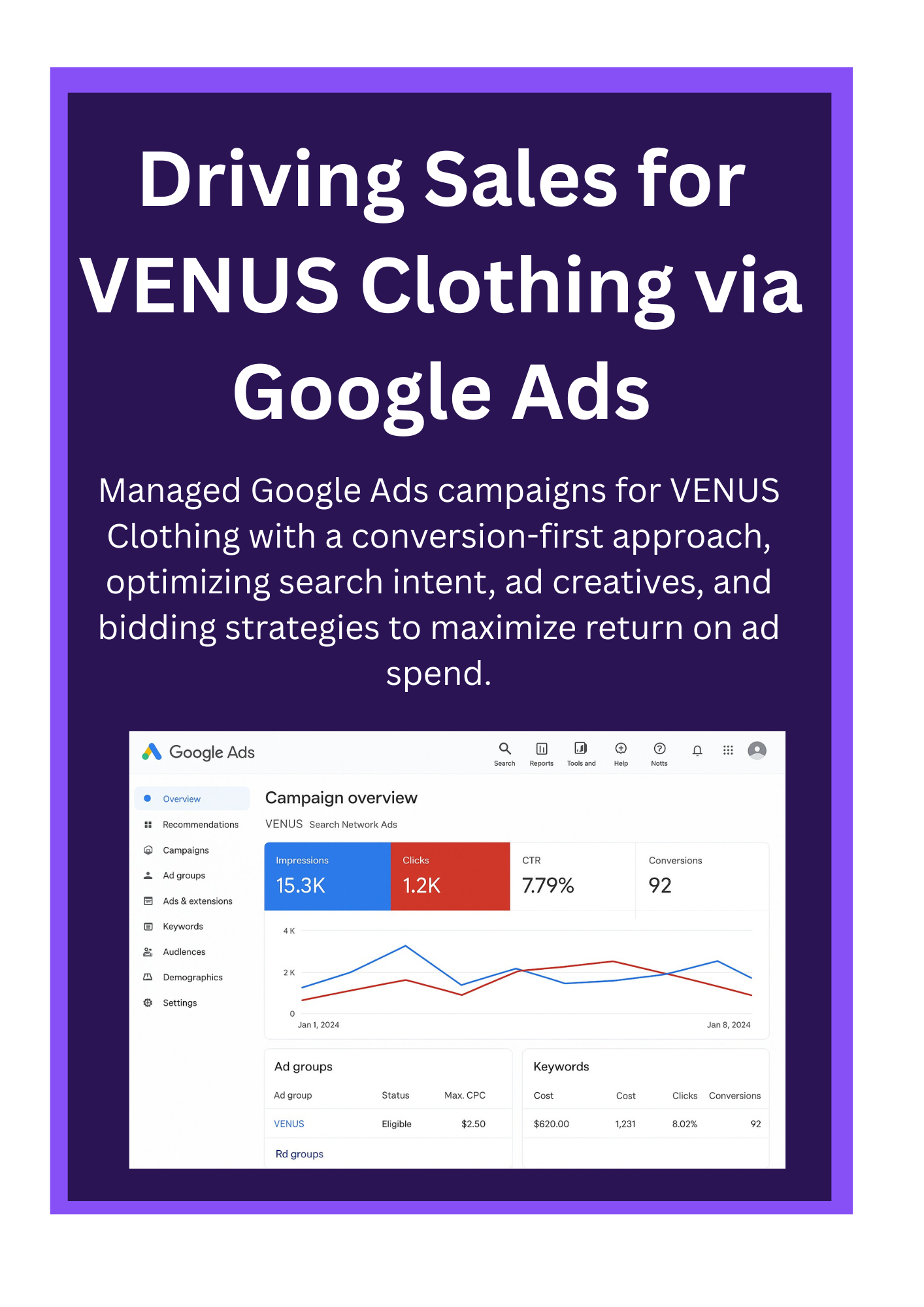 Google Ads Performance Google Ads Performance